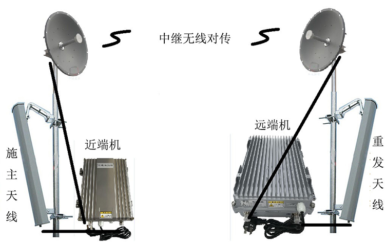 水满乡智能无线拉远移频中继直放站近端机远端机